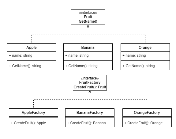 factory-method-uml-1